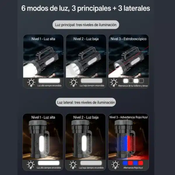 6 modos de luz de la linterna de mano recargable Yesido TC12: alta, baja, estroboscópica y advertencia rojo/azul