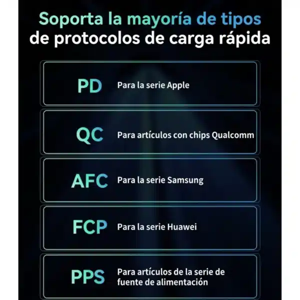 Protocolos de carga rápida PD, QC, PPS, AFC y SCP del cargador para carro Yesido Y59