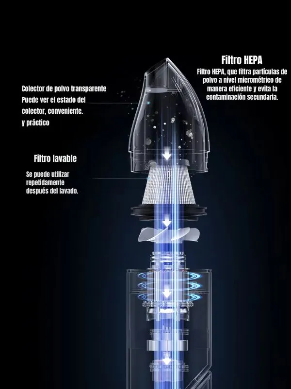 🔌 Aspiradora Inalámbrica de Mano Usams 4300Pa para Auto y Casa – Recargable, Compacta y Portátil
