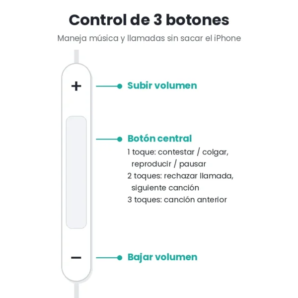 Control de 3 botones de los audífonos para iPhone Lightning Usams SJ453: volumen, música y llamadas