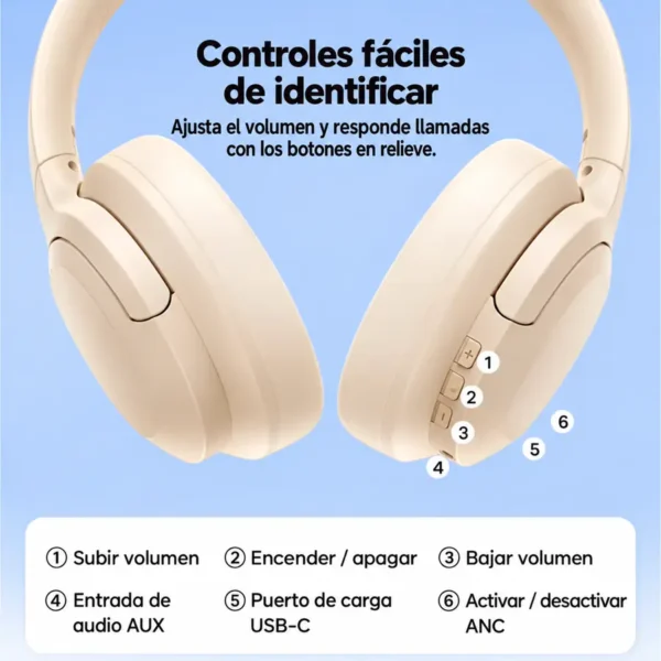 Botones de volumen, encendido, ANC, entrada AUX y puerto USB-C de los audífonos Remax RB-900HB