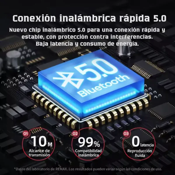Audífonos Remax RX-S100 Bluetooth 5.0 Chip Bluetooth 5.0 de los audífonos Remax RX-S100 con 10 m de alcance y conexión estable