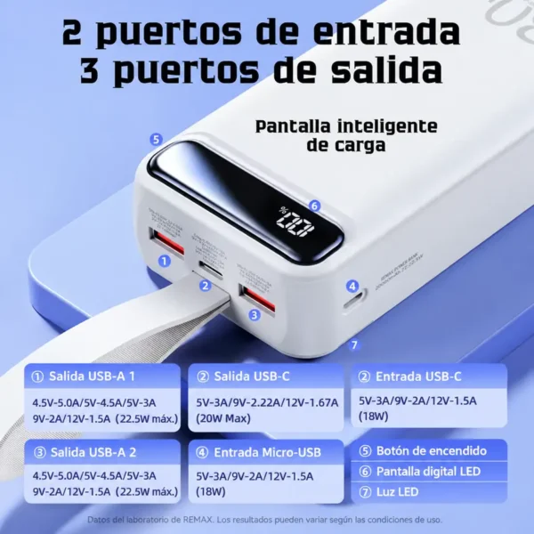 Puertos de la power bank Remax RPP-522: 2 salidas USB-A de 22.5W, salida USB-C de 20W y entradas USB-C y Micro USB de 18W