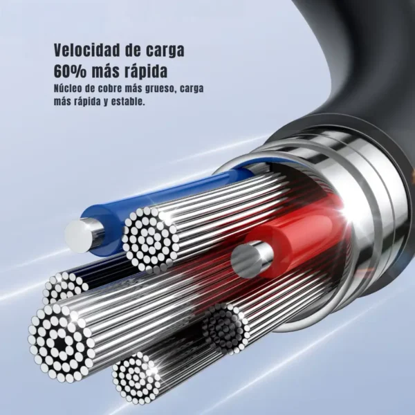 Núcleo de cobre grueso del cable USB C Joyroom SA38 para una carga rápida y estable