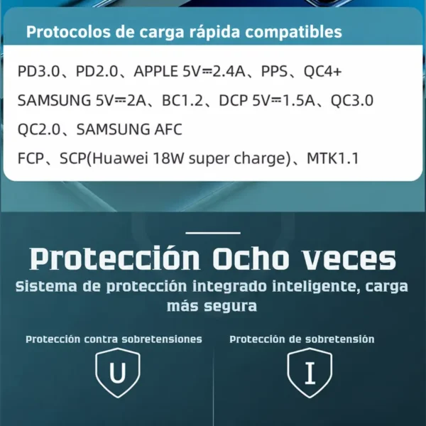 Protocolos de carga rápida PD, QC, AFC y SCP compatibles y protección ocho veces del cargador Remax RP-U70