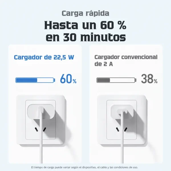 Cargador Remax RP-U72 carga rápida hasta 60% en 30 minutos Comparación del cargador USB carga rápida Remax RP-U72 de 22.5W que carga hasta 60% en 30 minutos frente a un cargador convencional de 2A