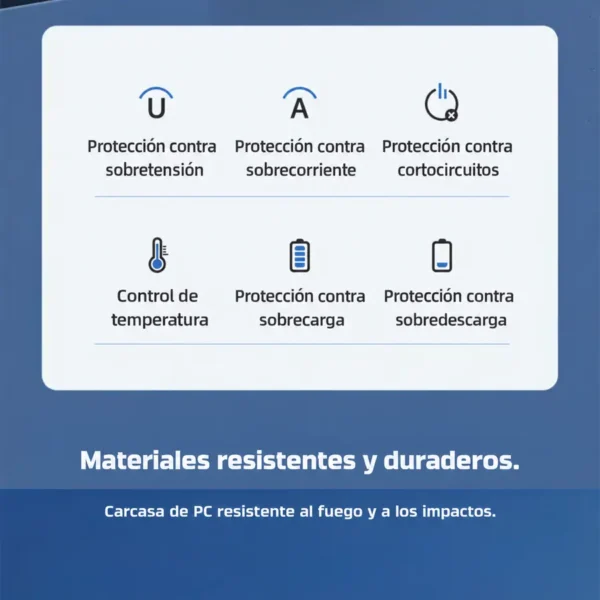 Cargador Remax RP-U72 protecciones de seguridad Protecciones del cargador Remax RP-U72 contra sobretensión, sobrecorriente, cortocircuitos, sobrecarga y control de temperatura con carcasa de PC