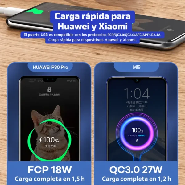 Cargador Remax RP-U82 con carga rápida FCP 18W para Huawei y QC 3.0 27W para Xiaomi por el puerto USB