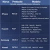 Lista de compatibilidad del cargador tipo C 30W Remax RP-U82 con iPhone, Huawei, Samsung y Xiaomi
