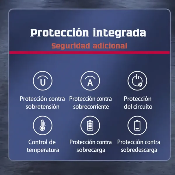 Protecciones del cargador Remax RP-U82 contra sobretensión, sobrecorriente, cortocircuito, sobrecarga y control de temperatura