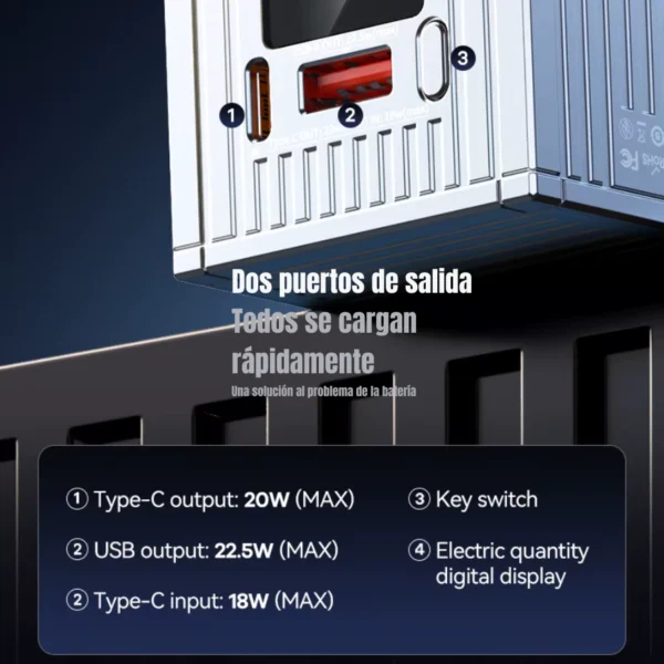 Puertos del power bank Remax 20000mAh RPP-675: salida USB-C 20W, salida USB 22.5W y entrada USB-C 18W