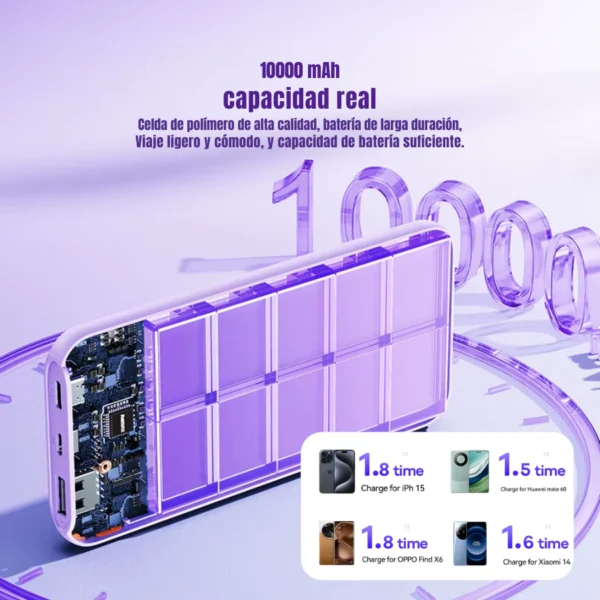 Power bank 10000mAh Remax RPP-23 con capacidad real: 1.8 cargas de iPhone 15 y 1.6 de Xiaomi 14