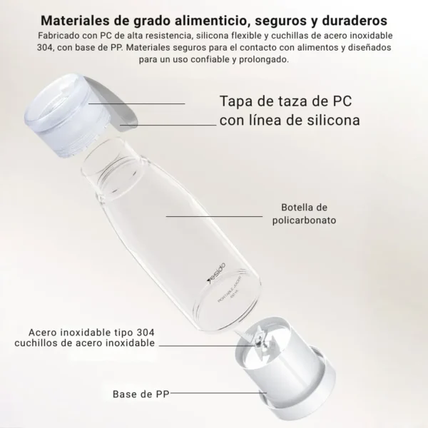 Materiales de grado alimenticio de la licuadora portátil recargable Yesido EC17